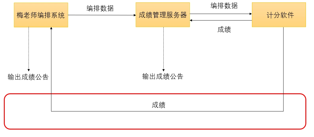 export_realtime_result_0.png export_realtime_result_0.png