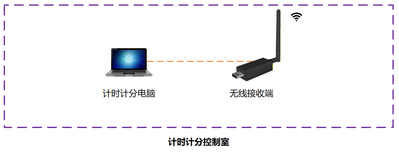 ball_speed_sensor_connections_3.png