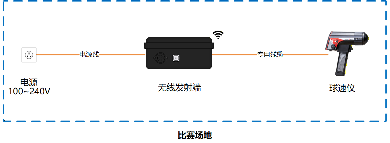 ball_speed_sensor_connections_1.png