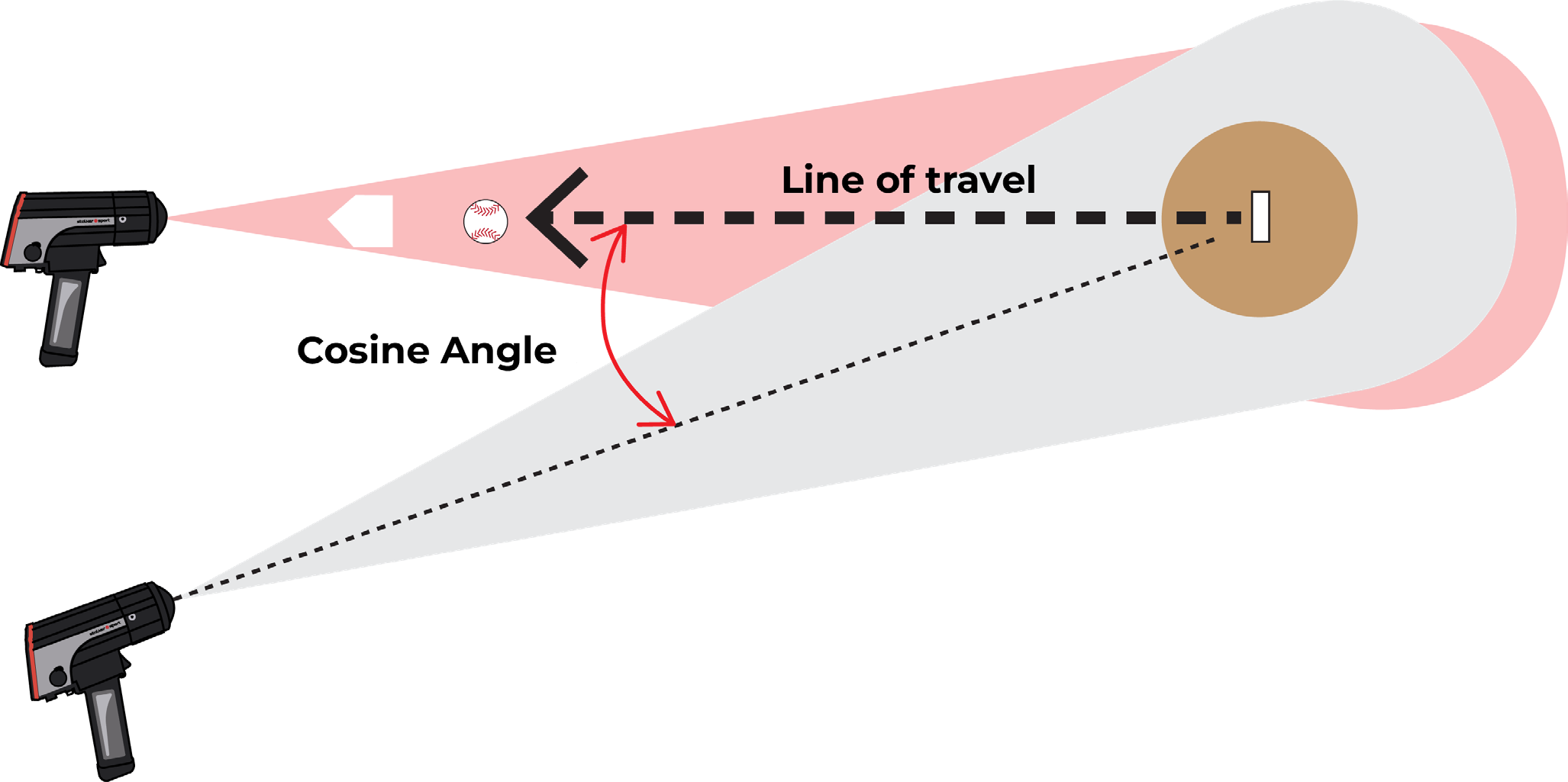 ball_speed_sensor_placement_1.png