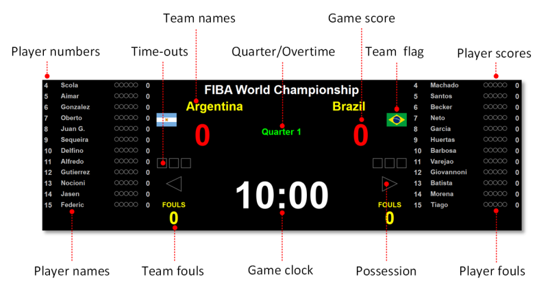 fiba_scoreboard_layout_eng.png